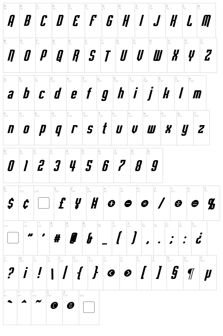 Empanada font map